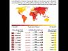 تقرير يظهر الدول الاكثر فساداعلي مستوي العالم   يتم وضعة في بوكس 