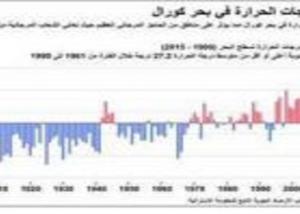 علماء: أجزاء من الحاجز المرجاني العظيم تواجه أضرارا بسبب النينيو