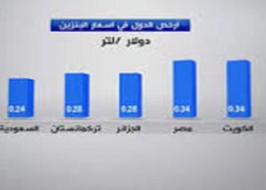 سهم "اتصالات" الإماراتية يرتفع 1.1% رغم تراجع الأرباح