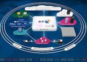 بريتيش تيليكوم تُطلق سحابة السحابات لمكاملة الخدمات السحابية العالمية
