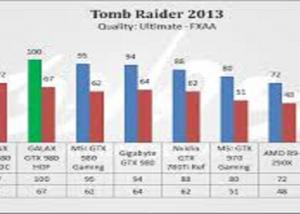 " AMD"  تجرى تهديل لحل  مشكلة الطاقة ببطاقتها الرسومية الأخيرة RX 480