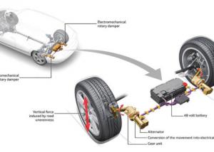 نظام جديد من Audi لتحويل الحركة الناتجة عن مطبات الطريق إلى طاقة كهربائية