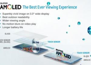 آبل تطلب من " سامسونج " تصنيع 100 مليون شاشة AMOLED