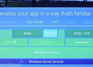 مايكروسوفت ستتيح للمطورين بناء تطبيقات للهواتف 