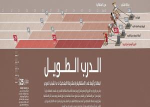 بالتعاون مع Visualizing Impact ":"صلتك" 28 % من القوى الشبابية بالمنطقة تبحث عن عمل