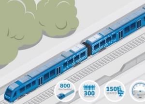 ألمانيا تكشف النقاب عن أول قطار هيدروجيني في العالم خال من الانبعاثات