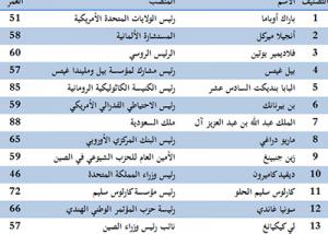 أكثر الشخصيات تأثيرا في عالم التكنولوجيا لعام 2014، أصغر من 30 عام