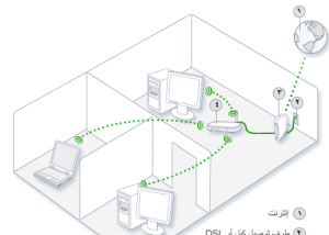 بالتعاون مع " العتيبة " : "سايتكوم " تطلق أحدث راوتر لاسلكي في الإمارات